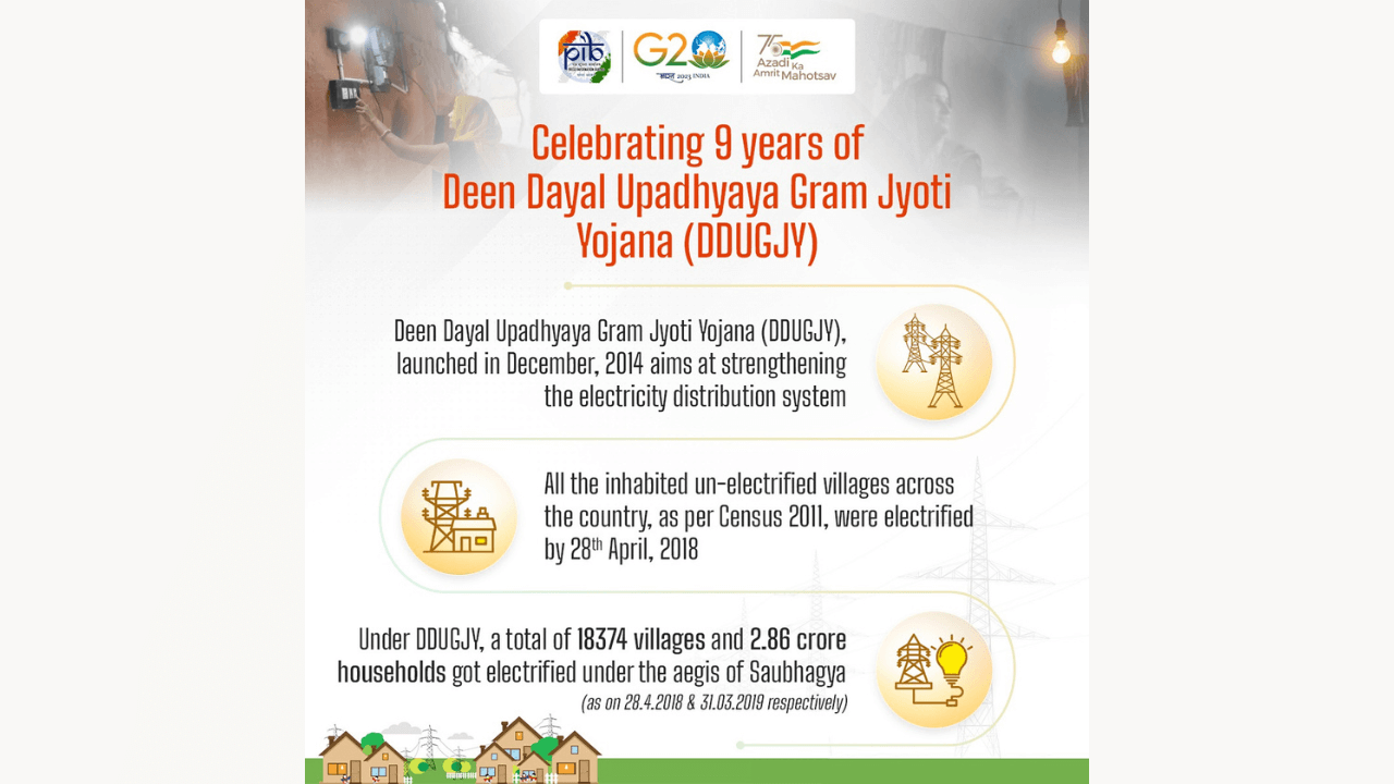 Deen Dayal Upadhyaya Gram Jyoti Yojana (DDUGJY) Completes 9 Years