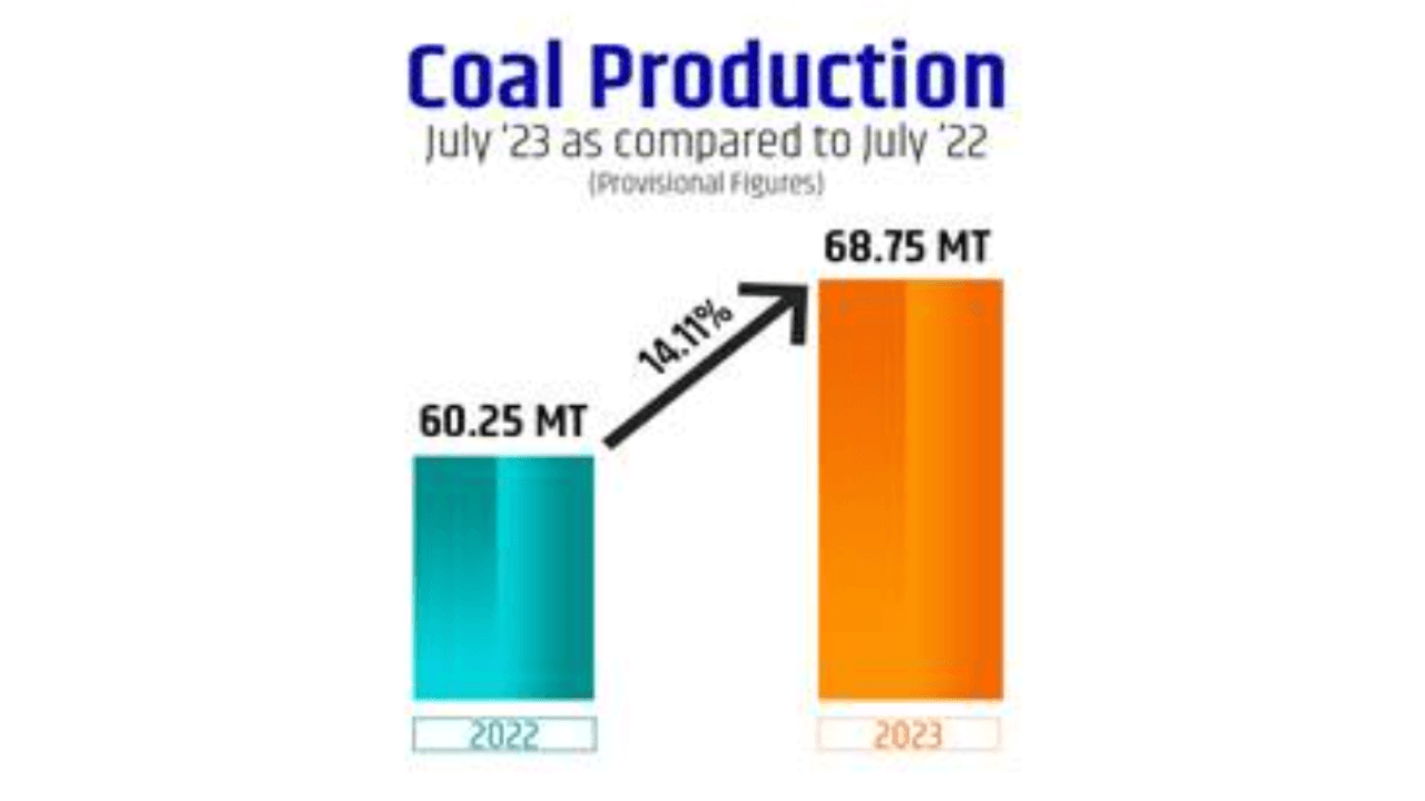 India's Coal Sector
